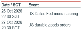 Must Watch Events