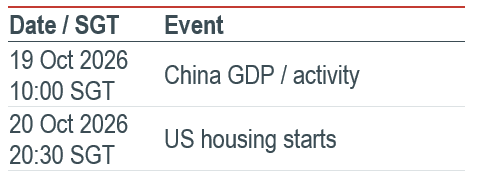 Must Watch Events