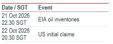 Must Watch Events