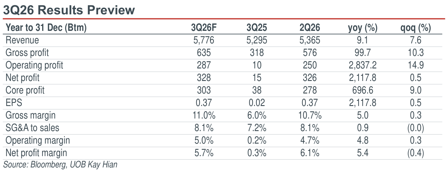 01-3q26-results-preview.png