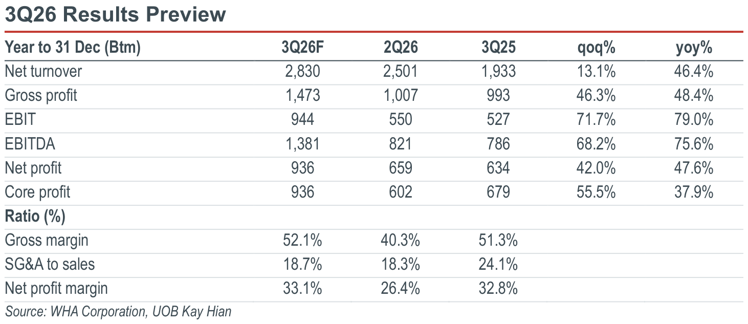 01-3q26-results-preview.png