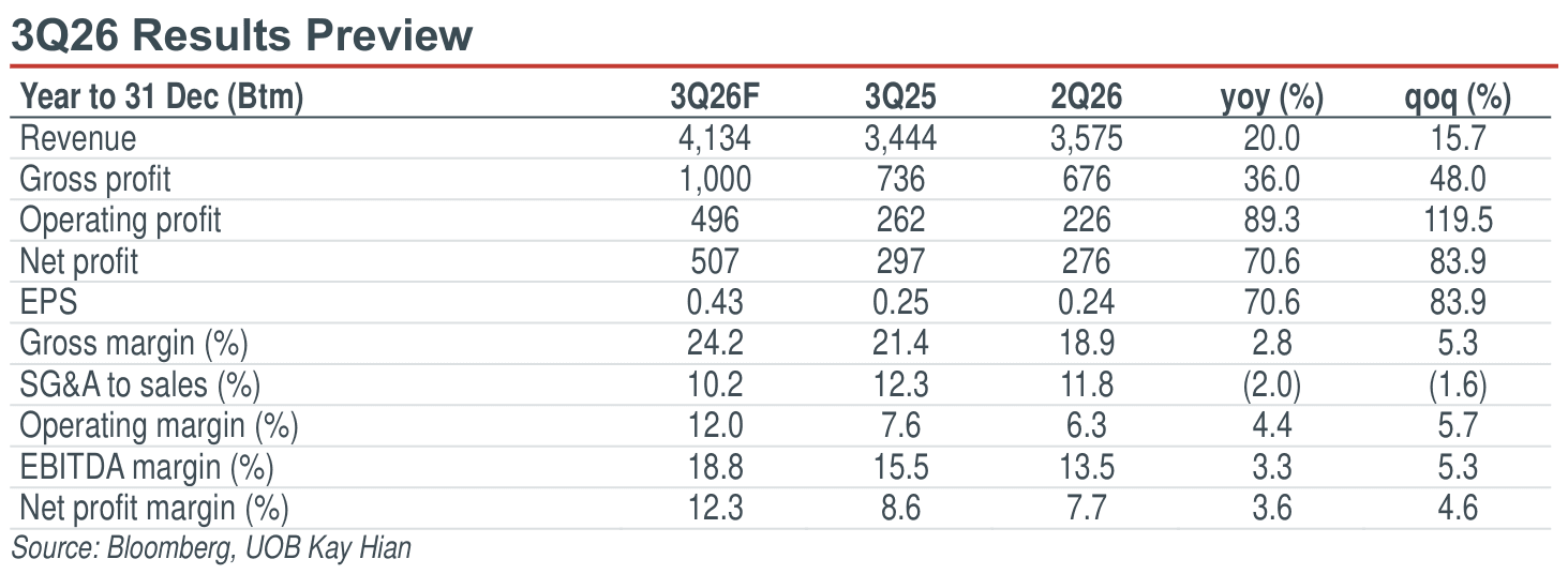01-3q26-results-preview.png