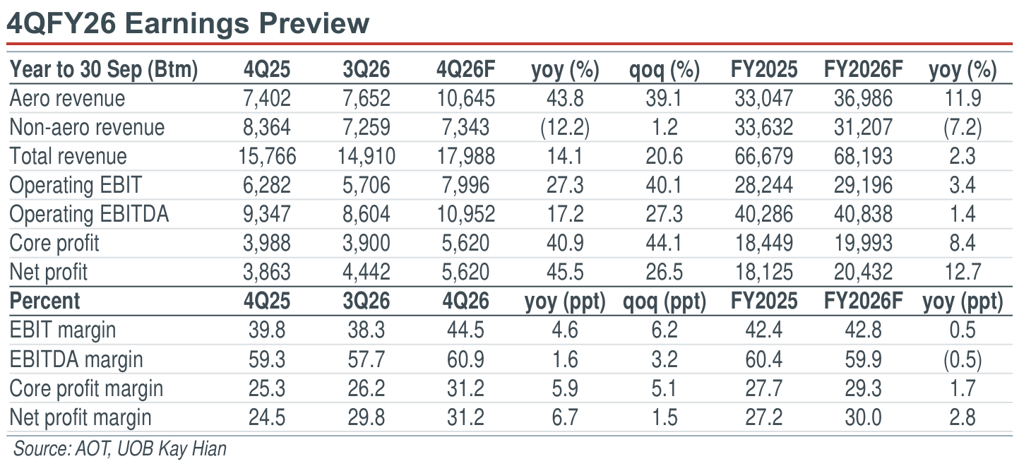 01-4qfy26-earnings-preview.png
