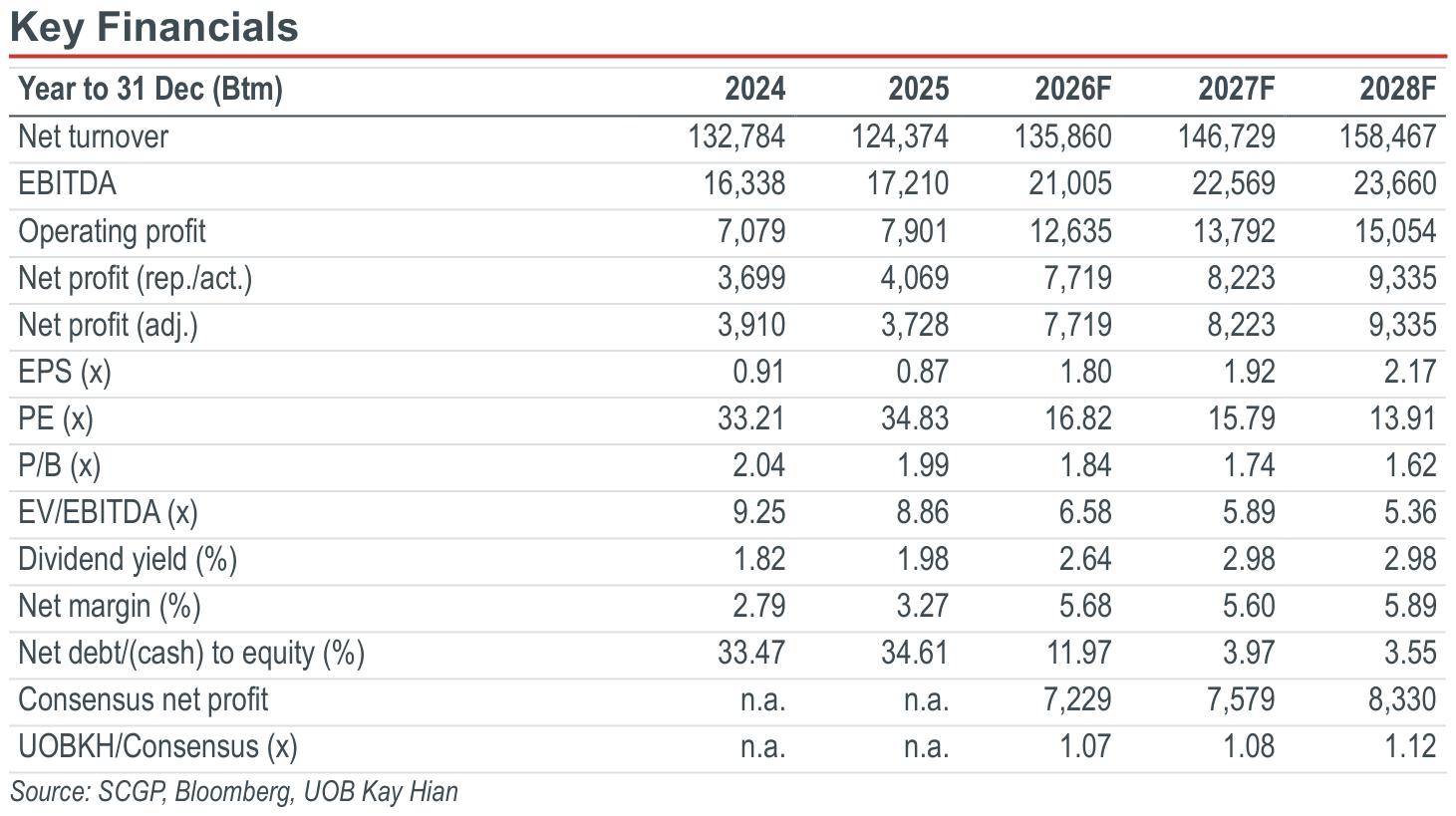 01-key-financials.png