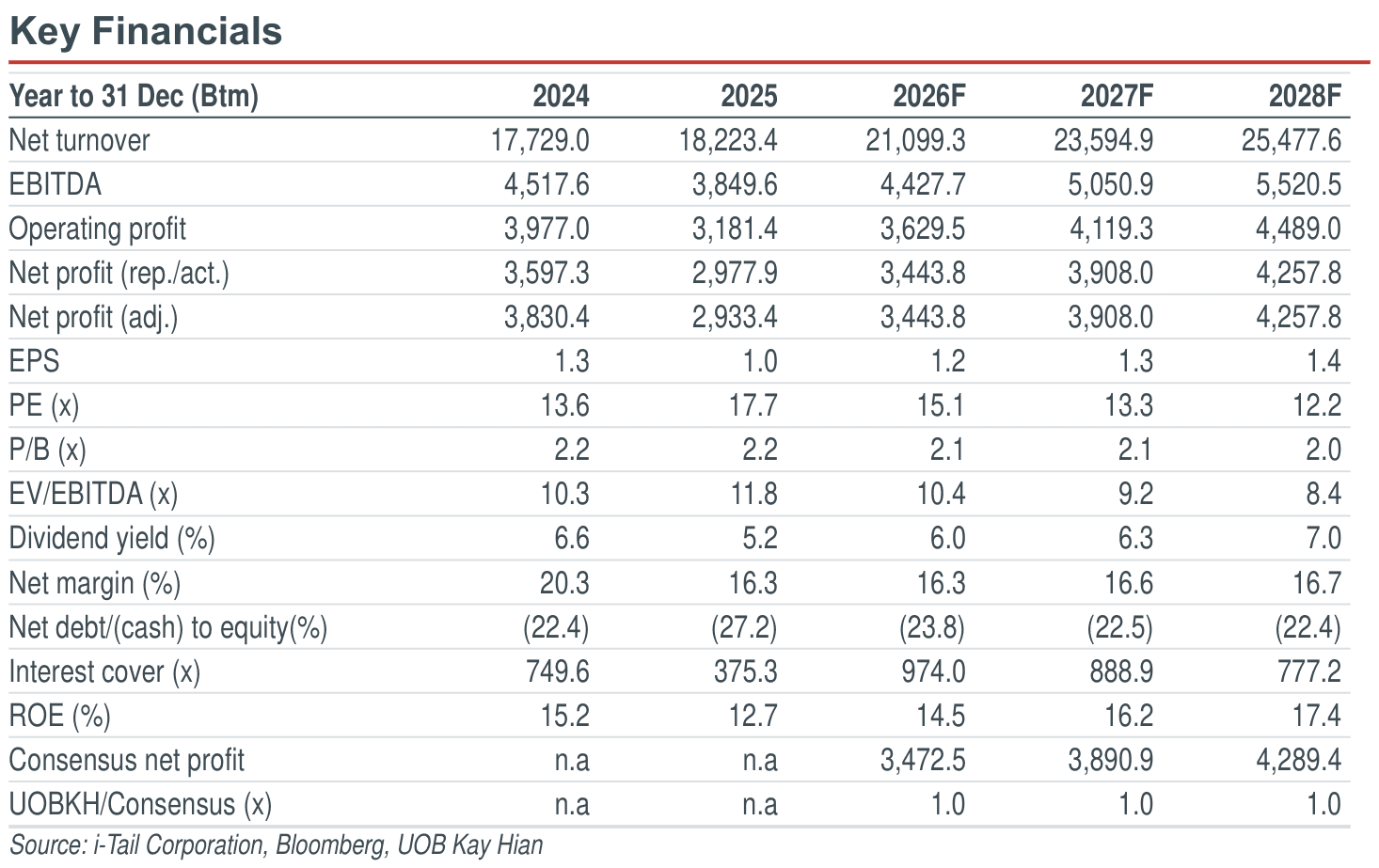 01-key-financials.png