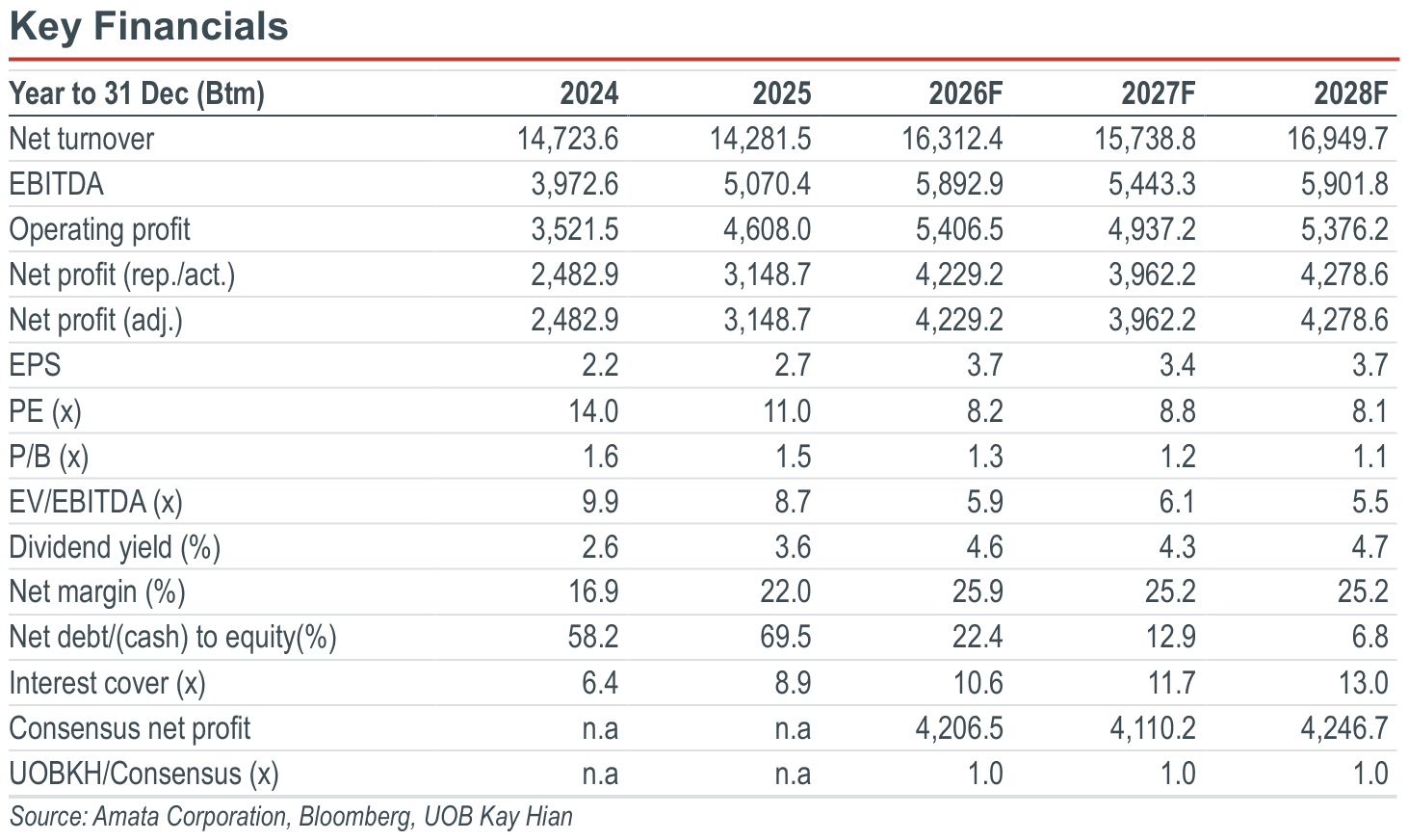 02-key-financials.png