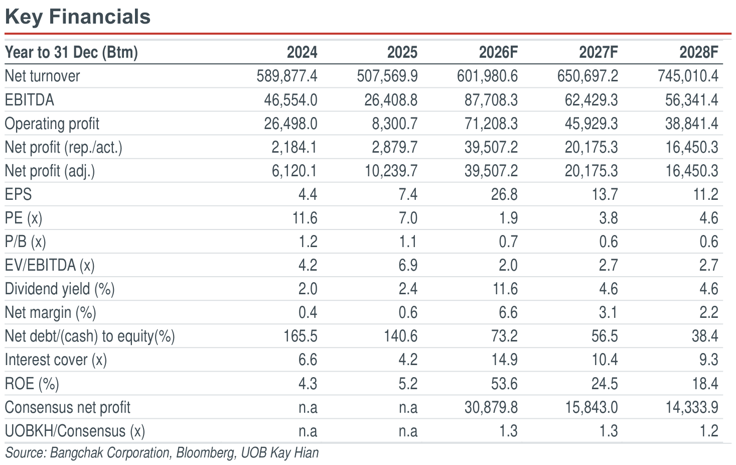 02-key-financials.png