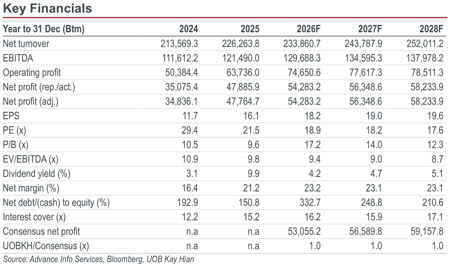 02-key-financials.png