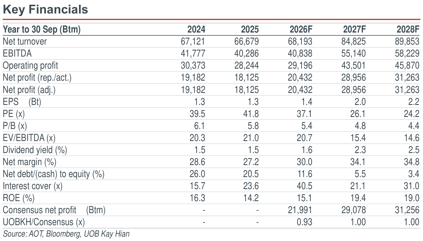 02-key-financials.png