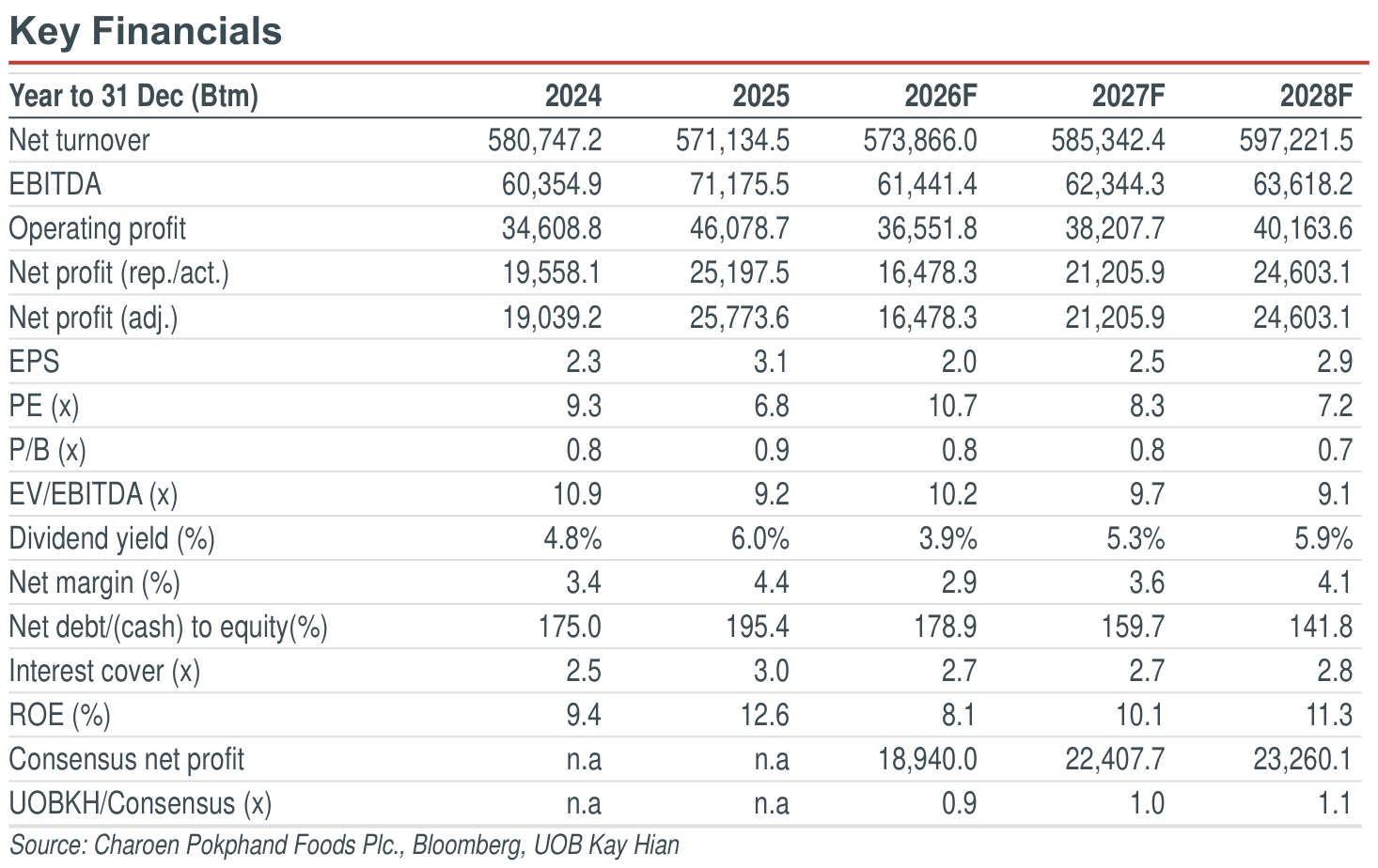 02-key-financials.png