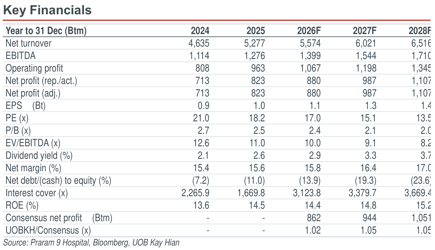 02-key-financials.png