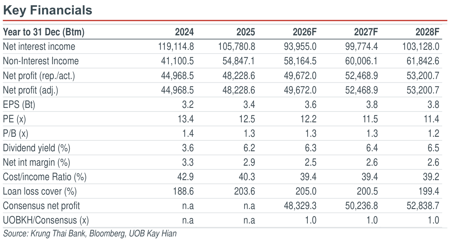 02-key-financials.png