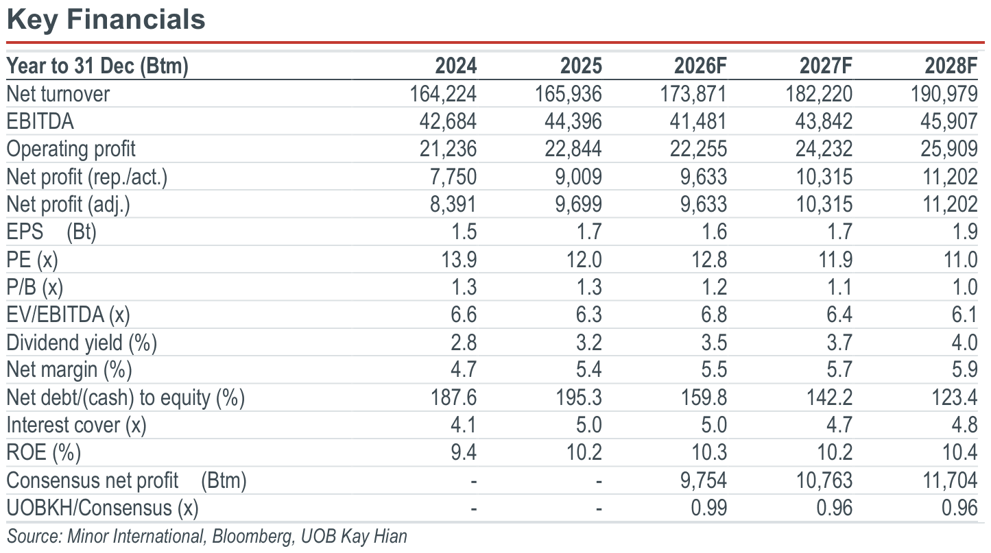 02-key-financials.png