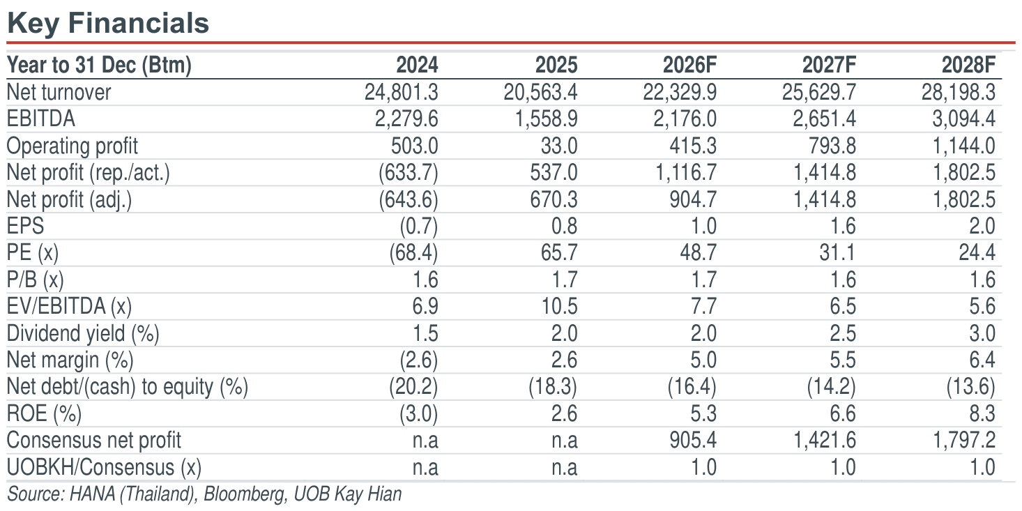 02-key-financials.png
