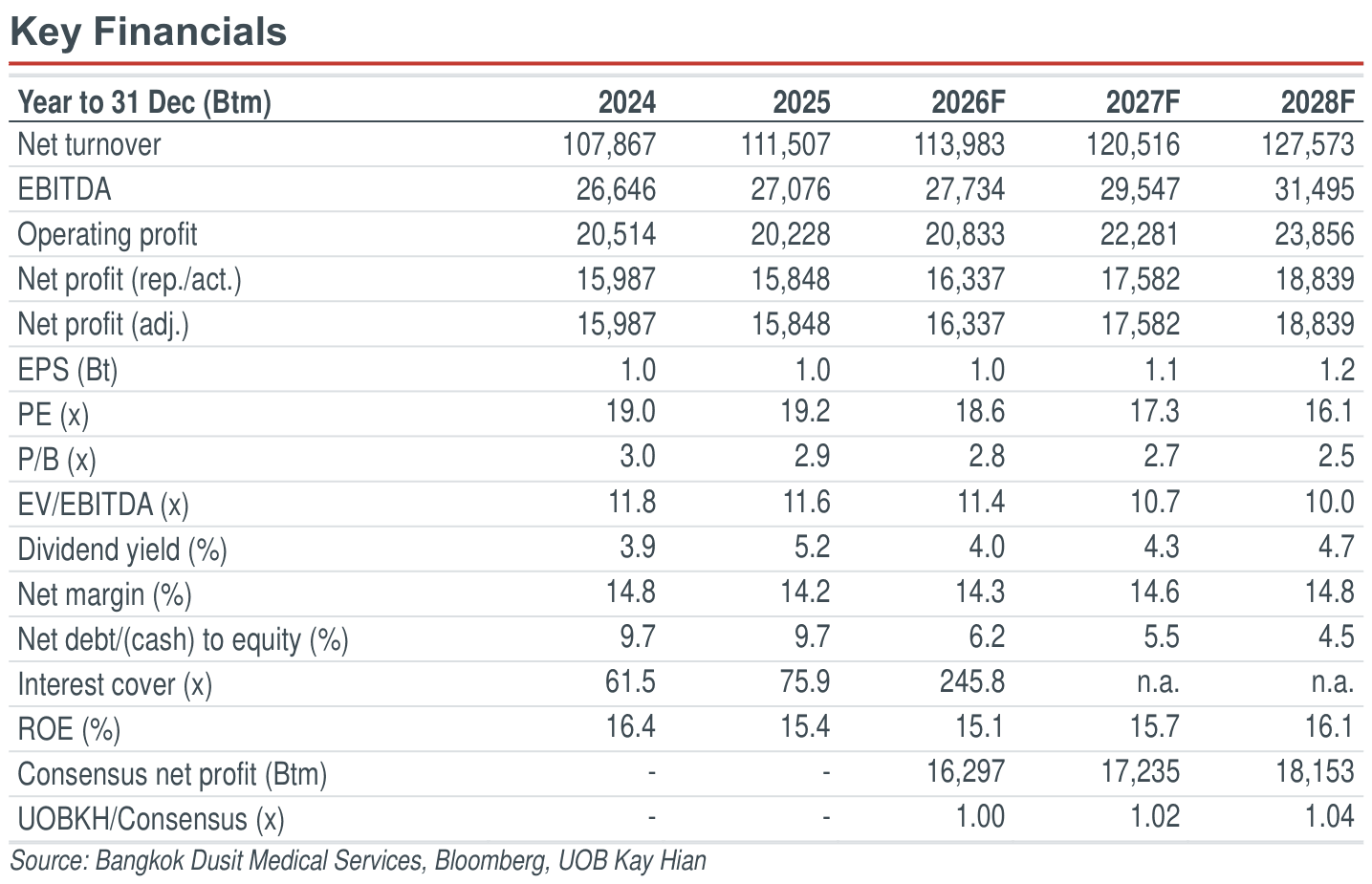 02-key-financials.png